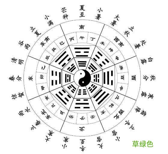 学习《易经》的三个核心步骤，掌握了，才是真正学易的关键 怎么学习周易