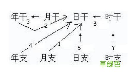 浅谈周易预测术：生辰八字 怎么样八字算命