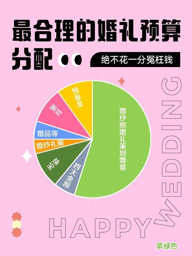 结婚前一定要考虑的5件事,你做全了吗? 怎么选好日子
