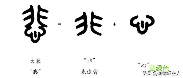 越原始，越深刻 – 重新理解汉字本义 │“悲”天悯人 悲是什么字