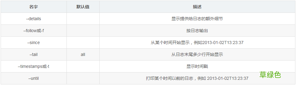 Docker容器应用日志查看方法