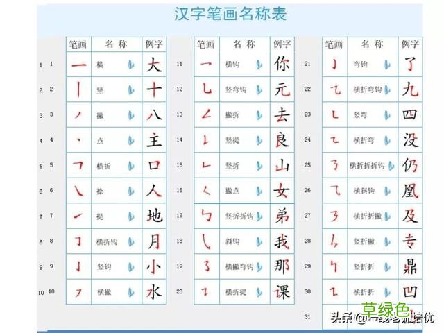 29个汉字基本笔画名称儿歌和偏旁部首表 惜笔画怎么写