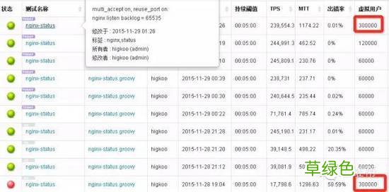Nginx开启一个参数就能让你的WEB性能提升3倍的方法