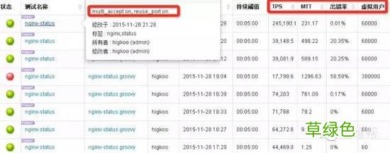 Nginx开启一个参数就能让你的WEB性能提升3倍的方法