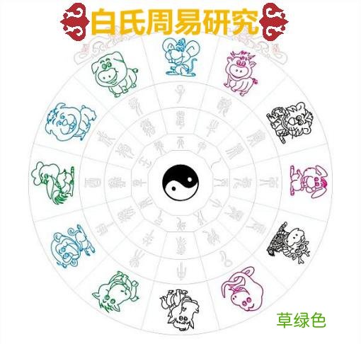 精确衡量日主强弱，分清格局，找准命局关键的病，配用最恰当的药 怎么看日干