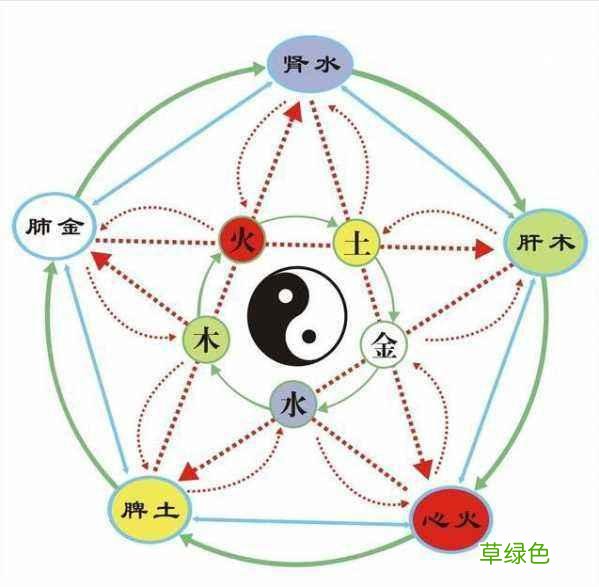 精确衡量日主强弱，分清格局，找准命局关键的病，配用最恰当的药 怎么看日干