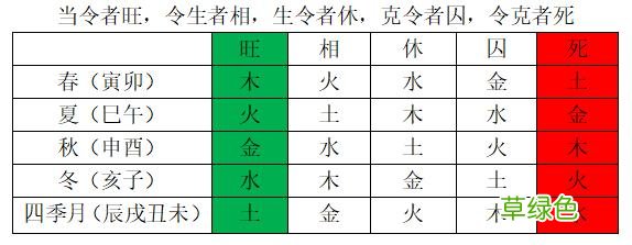 从零开始学六爻(三 怎么算六爻干支上)