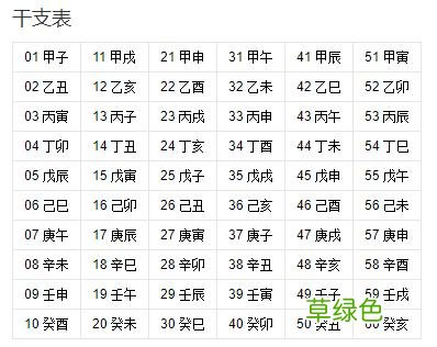 从零开始学六爻(三 怎么算六爻干支上)