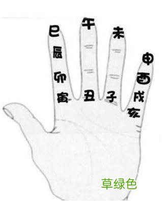 从零开始学六爻(三 怎么算六爻干支上)