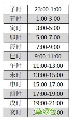 从零开始学六爻(三 怎么算六爻干支上)