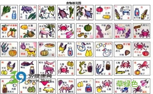 牛肉禁忌相克食物 牛肉不能和什么食物相克