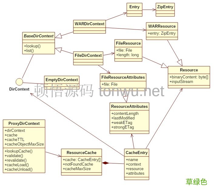 Tomcat中对静态资源的处理教程