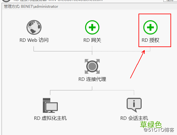 图文教程 部署hyper-V实现桌面虚拟化的步骤