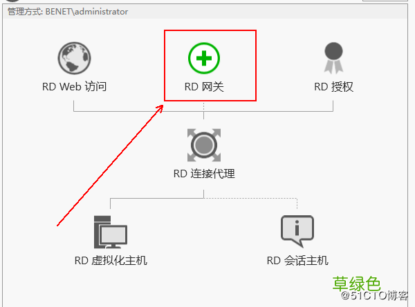 图文教程 部署hyper-V实现桌面虚拟化的步骤