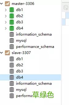 Docker实现Mariadb分库分表及读写分离功能