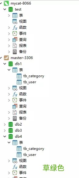 Docker实现Mariadb分库分表及读写分离功能