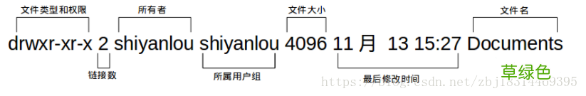 Linux文件和文件夹权限操作方法