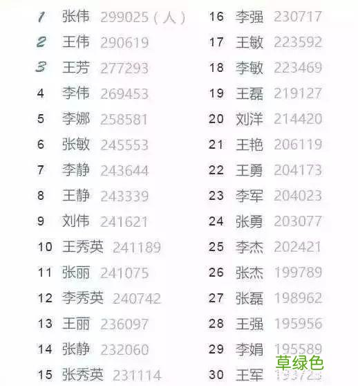 据说99%的新生儿起名都用两个字，这些好听的高分名字推荐给你 怎么字好听