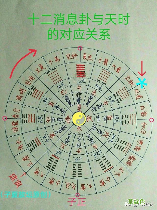 属相什么时间交替?是春节还是立春? 日怎么算生肖