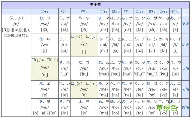每日一学｜-日语五十音“’あ”、“い”和“う”的学习 日语美丽怎么说