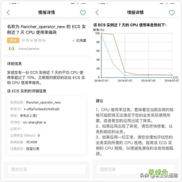 Linux系统中CPU占用率较高问题排查思路与解决方法