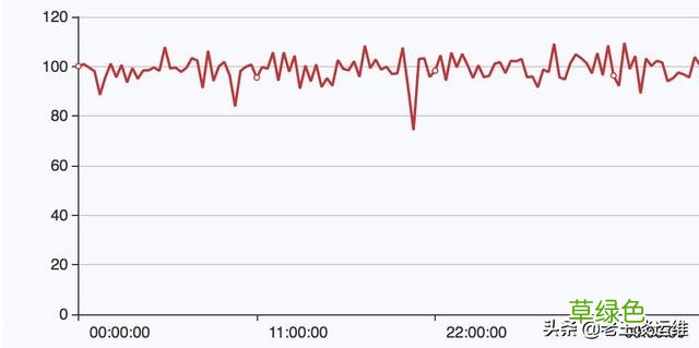 Linux系统中CPU占用率较高问题排查思路与解决方法