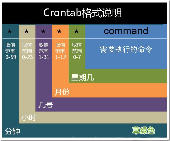 Nginx定时切割日志实现详解