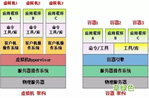 推荐 docker容器从入门到痴迷
