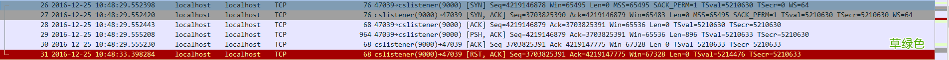深入分析nginx+php-fpm服务HTTP状态码502