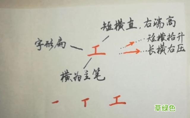练练这些使用频率高的字，怎么写楷书“个、用、工、时、要、动” 极的笔顺怎么写