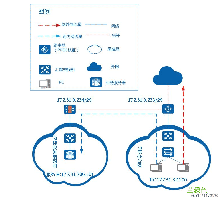 使用nginx正向代理实现内网域名转发过程解析