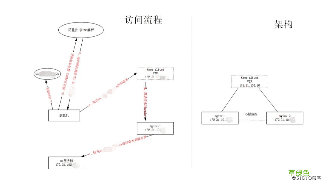 使用nginx正向代理实现内网域名转发过程解析
