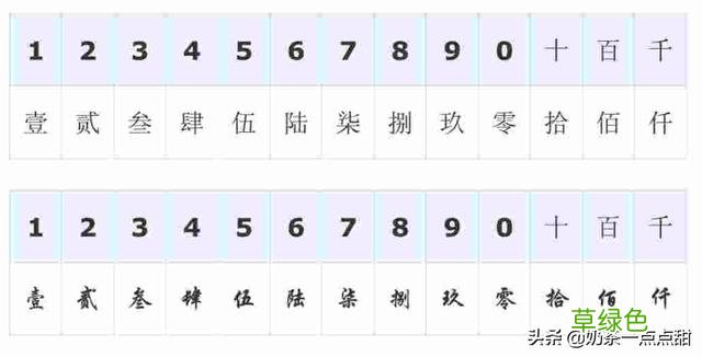 大写一到九怎么写啊? 新的大写怎么写