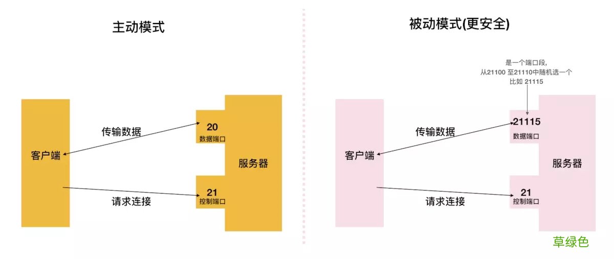 Docker一行命令完成FTP服务搭建的实现
