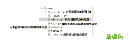 ubuntu下的虚拟环境中安装Django的操作方法
