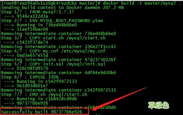 基于Docker如何实现MySQL主从复制详解