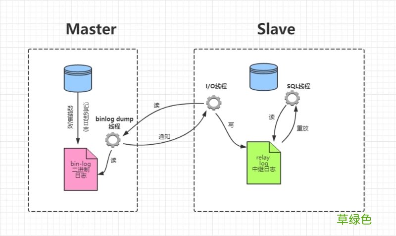 基于Docker如何实现MySQL主从复制详解