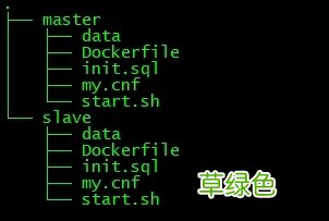 基于Docker如何实现MySQL主从复制详解