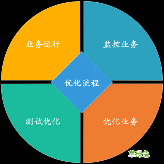 Nginx大并发优化实战