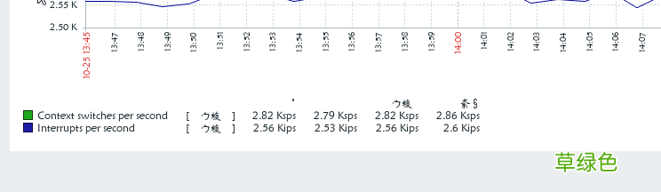 解决zabbix监控因php问题导致图形界面中文乱码方法