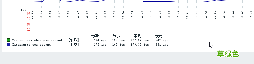 解决zabbix监控因php问题导致图形界面中文乱码方法