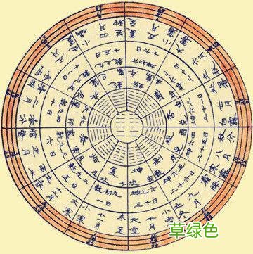 奇门遁甲是谁发明的 奇门遁甲