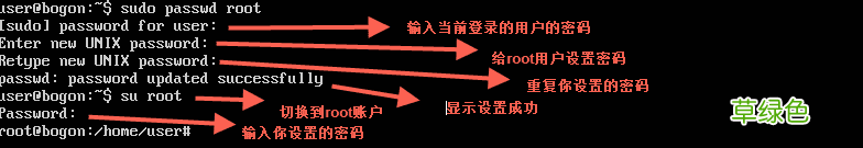 浅析Linux root设置初始值的方法