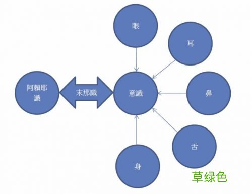 详细八识图解