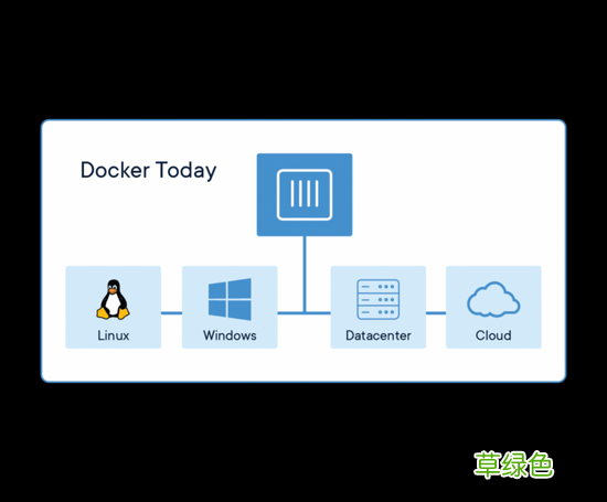 win10中docker部署和运行countly-server的流程