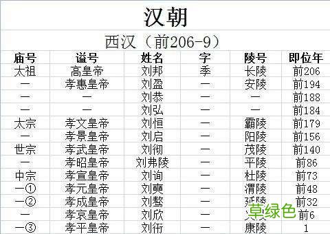 杨广为何被称为隋炀帝？“炀”字背后隐藏着啥秘密？ 炀字怎么念