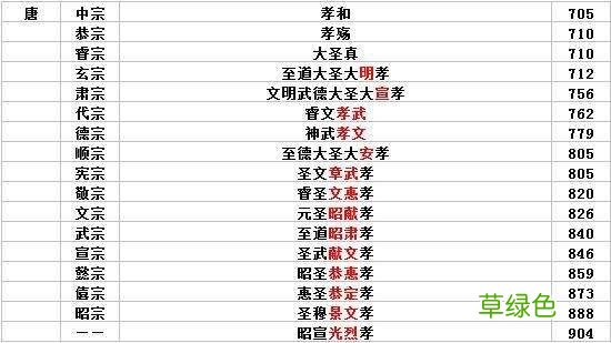 杨广为何被称为隋炀帝？“炀”字背后隐藏着啥秘密？ 炀字怎么念