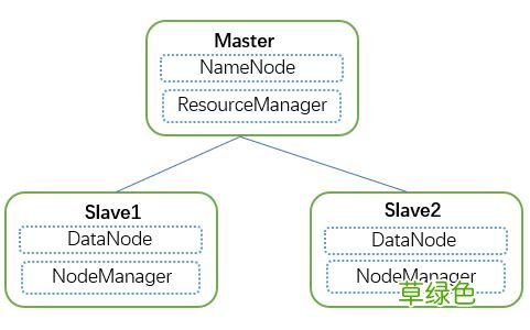 在Docker中跑Hadoop与镜像制作方法