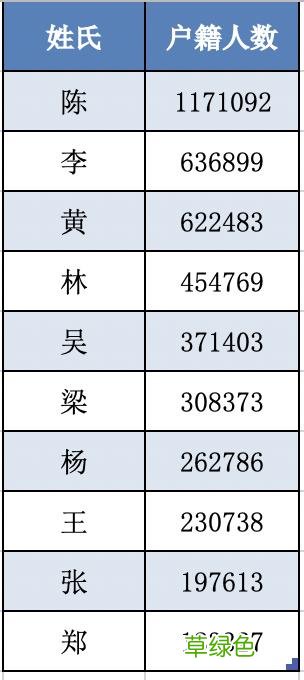 湛江新生儿热门名字出炉！湛江人最爱的，还是这个字…… 王什么烨名字
