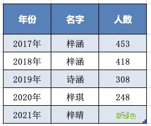 湛江新生儿热门名字出炉！湛江人最爱的，还是这个字…… 王什么烨名字